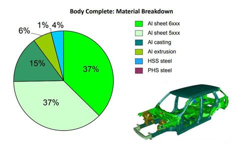 thickness of auto body sheet metal|old car restoration sheet metal.